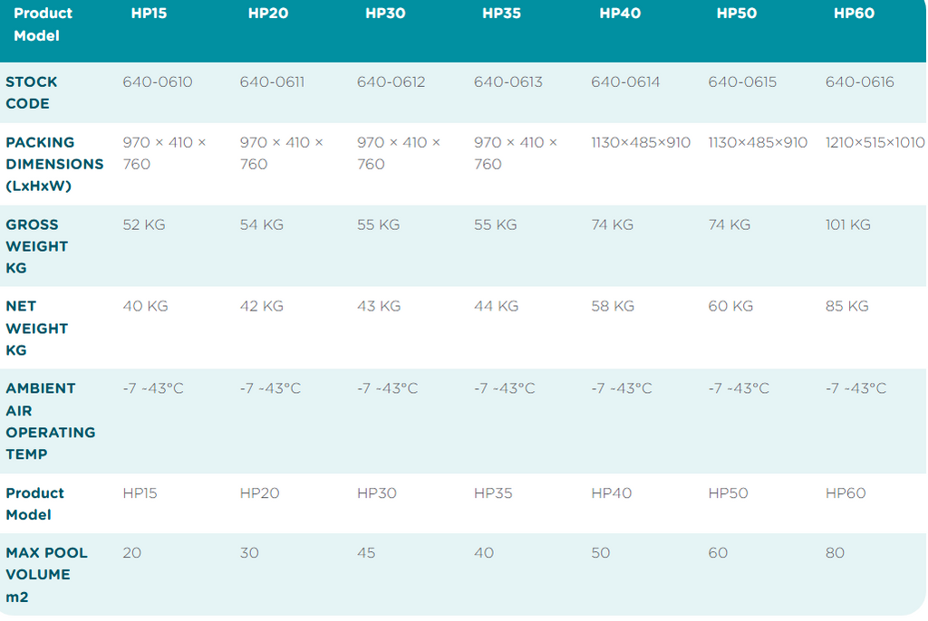 Baracuda pool inverter heat pump NEO HP15