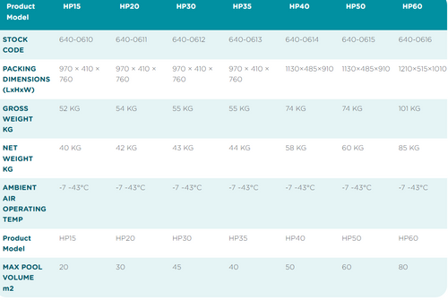 Baracuda pool inverter heat pump NEO HP30